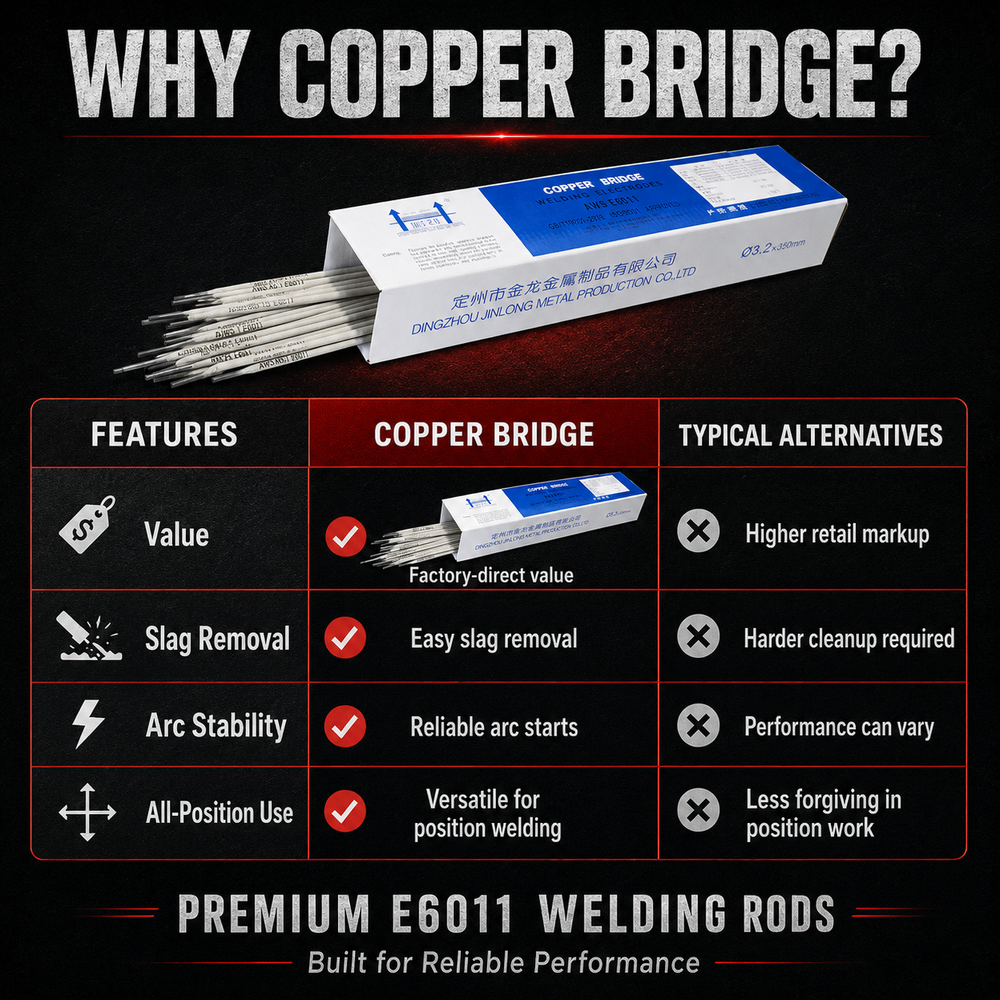 AWS E6011 10 lb (5 kg) Box Stick Welding Electrodes