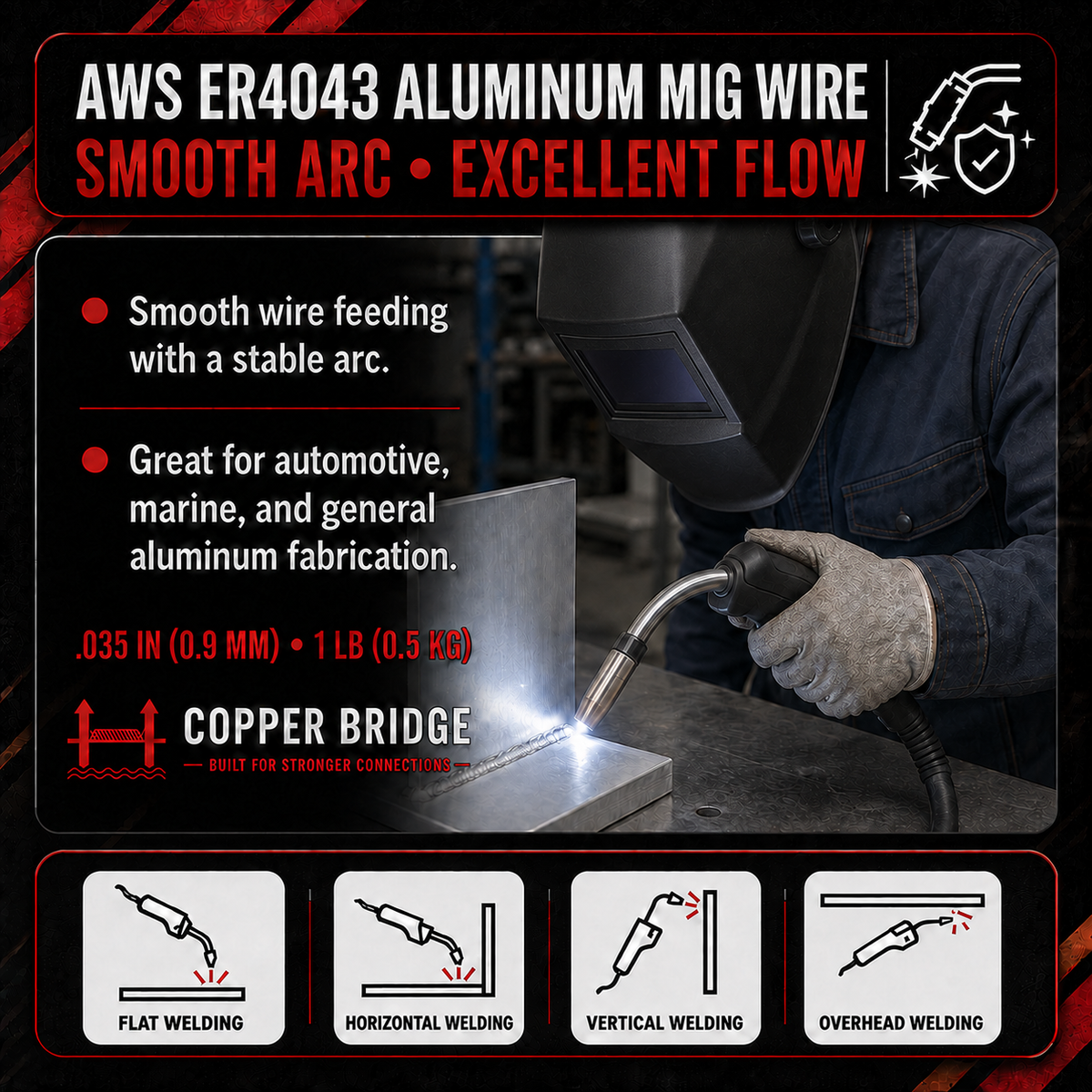 AWS ER4043 .035 in (0.9 mm) 1 lb (0.5 kg) Spool Aluminum MIG Wire